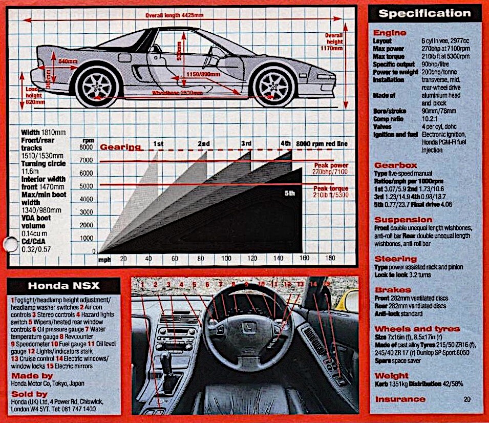 NSX - Historic Pictures & Videos